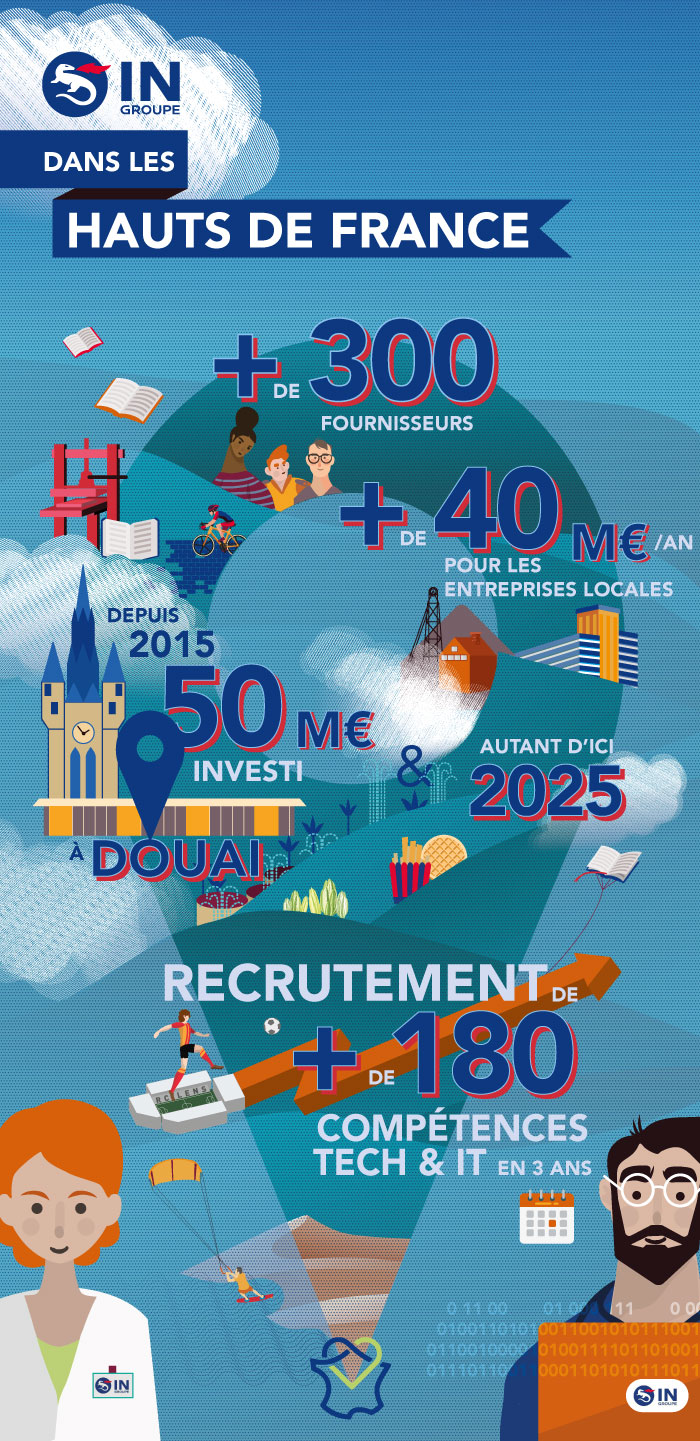 Infographie IN Groupe dans les Hauts-de-France