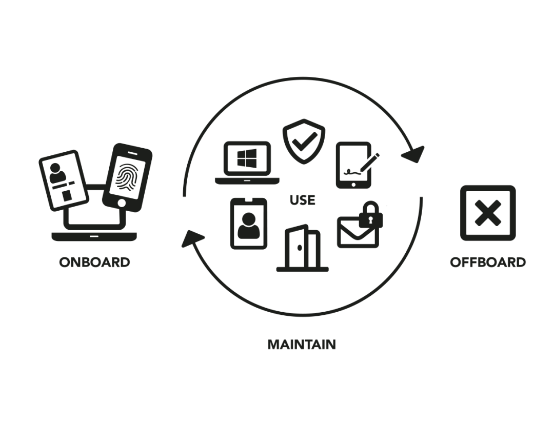 Workforce-Identities-Infographic-4-5-Hrz