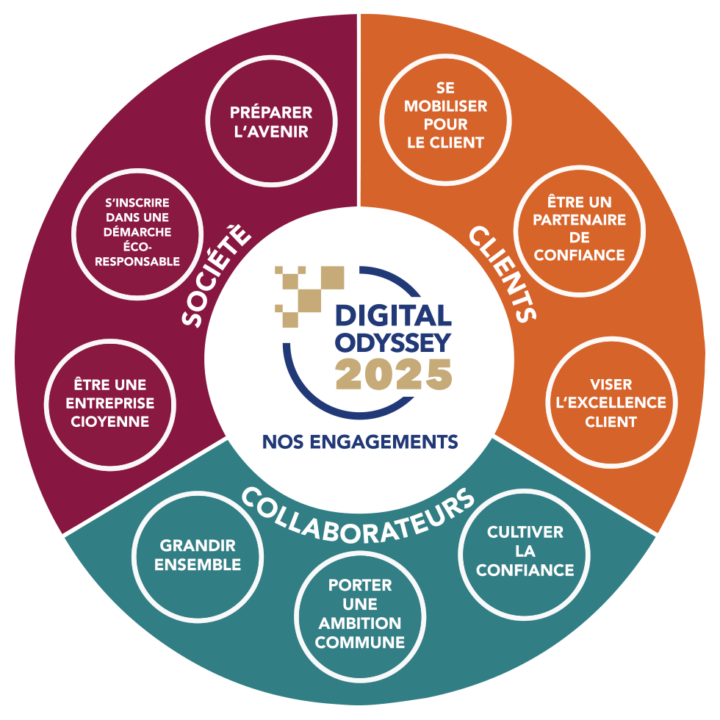 Infografik-Odyssee-Digitale-FR-1-1-980pxl